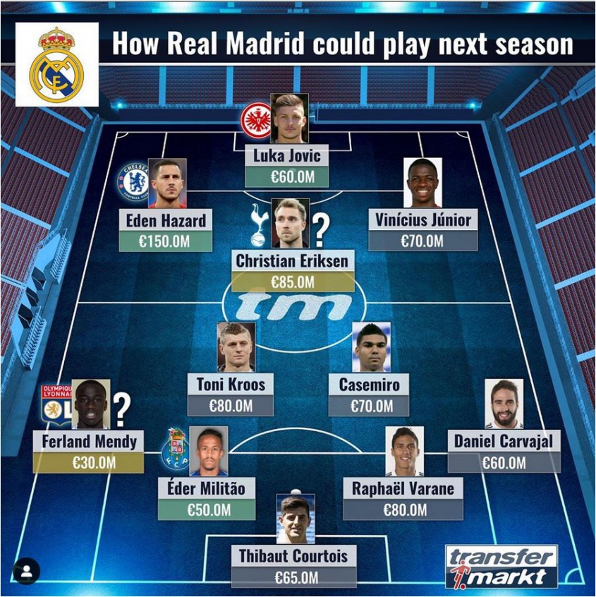 Tak może wyglądać XI Realu Madryt w sezonie 19/20!
